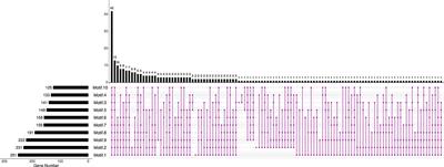 Identification of receptor-like proteins induced by Sclerotinia sclerotiorum in Brassica napus